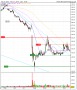 K S AG : Technical analysis K S AG | Xetra: SDF | 4-Traders